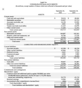 basic financial statements