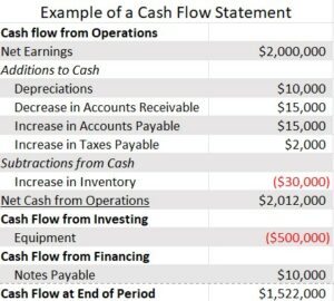 basic financial statements