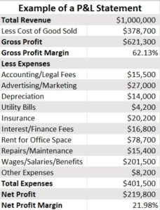 basic financial statements