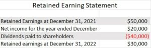 basic financial statements