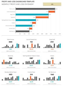 profit and loss statement template