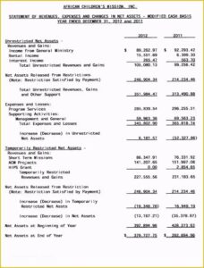 year to date profit and loss statement