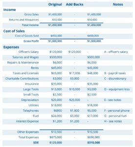 Seller's Discretionary Earnings (SDE)